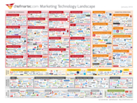 Marketing-Technology-Landscape-Supergraphic