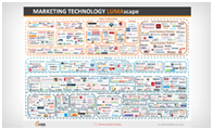 Marketing-Technology-Lumascape
