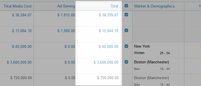 media plan total cost diagram